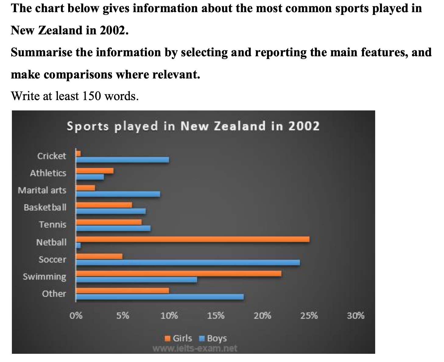 Sports Participation Bar Chart