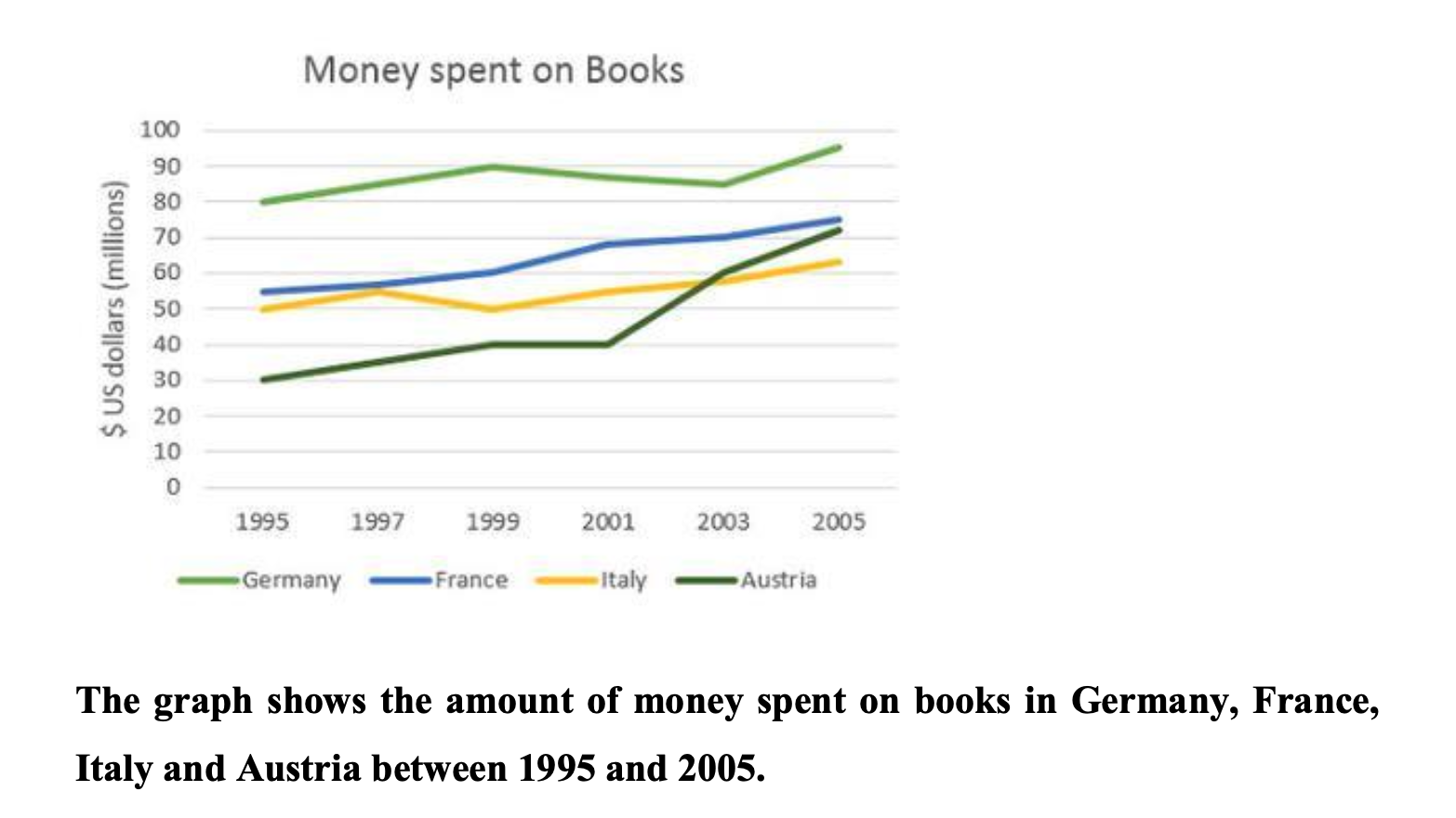 Book Expenditure Chart